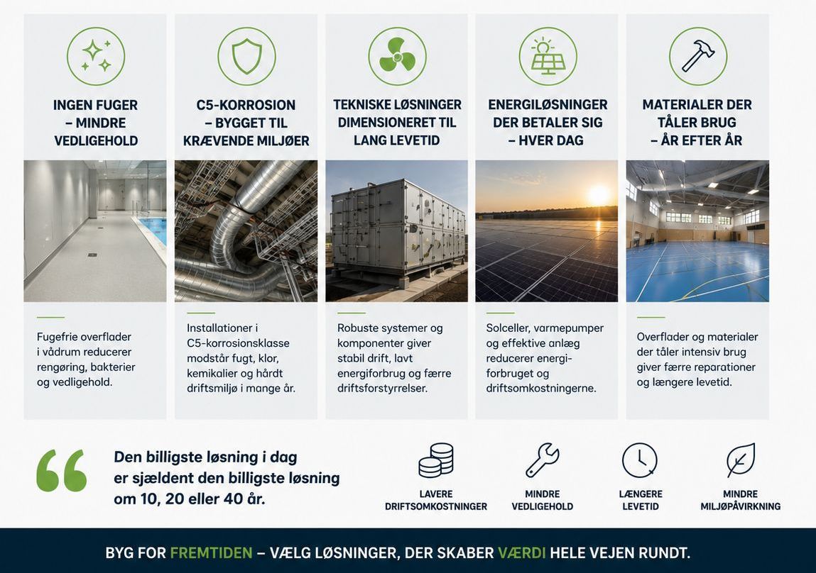 Bygget til et langt liv – infografik